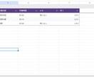 スプレッドシート日報を使える形に初期設定します 日報を自動・見える化します サンプルあり イメージ5