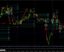 1分スキャ用１５分デイトレ用サインツール提供します ダブルロジックとMA・マルチタイム・サインで初心者でも明確 イメージ5