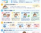 なんでこの子こうなの？」を行動20問から整理します 生年月日不要！行動から個性と声かけを見える化 イメージ3