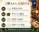 職場の「あの人はなぜ？」をタロットで読み解きます 相手を知って、振り回されない付き合い方を見つけます イメージ7