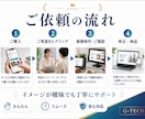 ChatGPTで写真風AI画像を作成します SNS・ブログ・広告・LPに使える自然な画像を制作します イメージ5