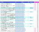 勝てるキーワードが見つかる分析シートを作成します ねらい目/お宝/穴場のKWを効率よく見つけるお手伝い イメージ6