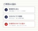 中学生の英語、定期テストまでの勉強計画を作ります 範囲表を送るだけ。英語が苦手な子でも続く1日ごとの計画 イメージ2