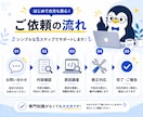 WordPress 修正・カスタマイズ対応します 表示崩れ・不具合も迅速に対応いたします。 イメージ3