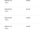 TikTok/YouTube動画編集します 現役TikToker×企業YouTube経験者がお届けします イメージ2