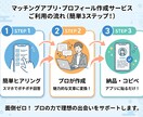 面倒なプロフは丸投げ！求人のプロが最短で作成します 文章を考えるのが面倒な方へ。スマホで箇条書きを送るだけで完成 イメージ4