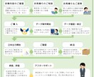 業務用高性能3Dプリンタで立体造形をお手伝いします 貴方のアイディアを形にしてみませんか　設計～立体をサポート！ イメージ3