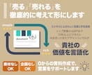 信頼される営業・ビジネス用のパワポ資料を作成します 顧客分析・企画・ライティング・デザイン仕上げまですべて。 イメージ1