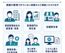 賃貸管理業務のムダ・属人化を30分で整理します 二重入力・手作業・担当者依存を一緒に洗い出します イメージ8