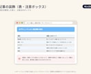 SEOブログ記事をキーワード選びから執筆します キーワード選び・構成込み！約2,000文字を3,000円で イメージ3