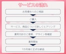 正しい運用で集客・売上UP！インスタ運用代行します Instagram運用でファン化｜SNS運用を丸っとお任せ イメージ7