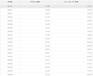 楽天プロと1カ月ビデオ通話とメッセージ相談できます 楽天１６０００件のレアな店舗の代表と１カ月直接やりとり可能！ イメージ5