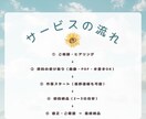 初心者価格 名簿・リスト作成などデータ入力します スキマ時間でお手伝い！データ入力はお任せください イメージ2