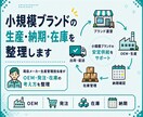 小規模ブランドの生産・納期・在庫を整理します 初めての外注生産や量産で起こりやすいリスクを事前に確認 イメージ1
