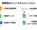 AIニュース自動化で収益化支援します 放置で回るAI発信を構築します イメージ1