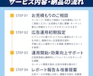 広告運用のプロがGoogle広告運用代行いたします 運用実績300件以上の広告運用のプロにお任せください！ イメージ6