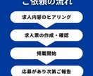 indeedでの求人票作成・運用を代行します 求人票の作成から掲載、必要に応じた広告運用までお任せ下さい！ イメージ4