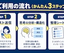 あなたの頭のモヤモヤを3つのポイントに整理します 3つの要点へまとめさせて頂きます イメージ3