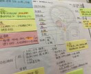 元国立大生の看護師国家試験対策ノートを送ります 150ページ越えの看護師国家試験対策ノート！ イメージ2