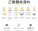 WordPressの小さな修正に丁寧に対応します 文字・画像・CSSなど「ここだけ直したい」に対応 イメージ3