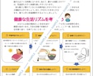 おたよりやチラシの作成代行いたします 学校・地域・企業で配布するおたよりやチラシはおまかせ✨️ イメージ3