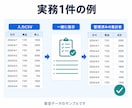 Claude Code・Codexを一緒に使います 完全初心者OK｜60分で導入・基本操作・実務1件を実践 イメージ2