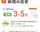 はじめてOK｜AIスライドをパワポ化します 1枚からOK｜編集できる資料へ イメージ9