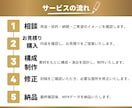 企業・商品・採用向け｜PR動画を制作します 企画構成から編集まで一貫制作！選べるプラン イメージ3