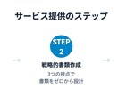 話すだけで完成！履歴書/職務経歴書作成します 元大手人材会社の現役転職エージェントが通過率UP書類作成！ イメージ3