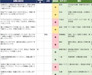 散らかった問い合わせをAIが優先度別で色分けします 貼って実行→"今すぐ対応"が一目で分かる！ イメージ5
