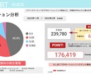 レンタルスペースの売上レポートを作成して分析します 【手数料最大30%減】レンタルスペースの売上レポート分析 イメージ2
