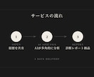 外資ラグジュアリー出身プロのAIキャリア診断します 30年の現場経験×AI分析で市場価値が見える イメージ2