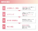 選ばれる美容資料｜図解スライド制作します プレゼン資料や提案書もお任せください！10枚5,000円~ イメージ4