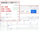 Microsoft広告運用を代表が直接担当します 初期設定無料｜初月1万円から始められる イメージ3