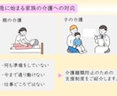 シンプルで伝わりやすい！プレゼン資料を作ります 専門的な説明や複雑な話でも、分かりやすくシンプルに作成します イメージ3