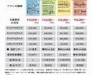 税理士・経理業界　実績16年！記帳代行承ります 記帳も含め付加価値あるノウハウ提供が可能です♪ イメージ1