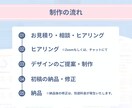 想いと内容を整理するスライド作成します セミナー初心者の方、作りたいけど迷っている方に寄り添います イメージ6