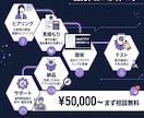 お任せで、おしゃれ・高速なホームページ制作します 知識ゼロでも大丈夫。あなたのイメージをプロのHPに イメージ2
