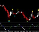 2020非常に優秀なFxのシグナルトレード教えます 価格ボリュームのバックグラウンド分析シグナル イメージ2