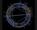 あなたの性格を言語化します 星が映すあなたの姿ーつまずきポイント言語化ー イメージ2
