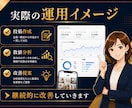 現役コンサル監修⭐︎ X運用代行30日間いたします プロに任せるX(Twitter)最初の一歩から並走します。 イメージ7