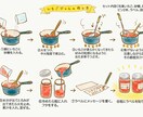 絵本風のレシピ手順イラストをお描きします 【商用利用可】分かりやすくて読みたくなるようなフローイラスト イメージ1