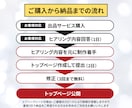楽天トップページを最短3日でスピード制作します 緊急対応専門｜即レスで最短納品 イメージ4