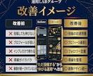 X運用パートナーが改善サポートします 診断改善7日、集客改善14日、収益改善30日(画像作成付き) イメージ8