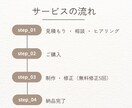 伝わるパンフレット・リーフレットを制作します 魅力を最大限伝えるパンフレットを丁寧にデザイン イメージ2