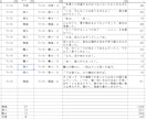セリフの切出修正承ります ゲームや音声・映像作品の素材を切り出します。 イメージ1