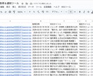 RSS自動取得＆更新通知ツールお譲りします RSSを自動監視し、新着・更新をスプレッドシートへ反映 イメージ2