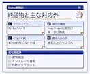 Windows業務GUIツールを開発します 1画面1処理のPythonツールを実行手順付きで納品 イメージ3