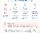 あなたのモヤモヤを一緒に整理します 話しながら気持ちや考えを一緒に整理します。 イメージ4