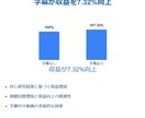 字幕翻訳！Youtubeの字幕を多言語に翻訳します 海外のユーザーにリーチしたい人必見！ イメージ3